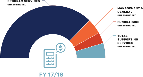 3_expenses_fy1718